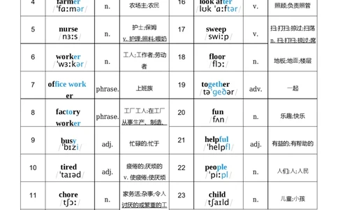U1词性单列_26春四年级上下册人教版_四上英语合集人教版PEP英语四年级上册新教材（教学视频+课件+动画+音频+练习+教案）_05单词背诵默写8套（word+pdf）_word版