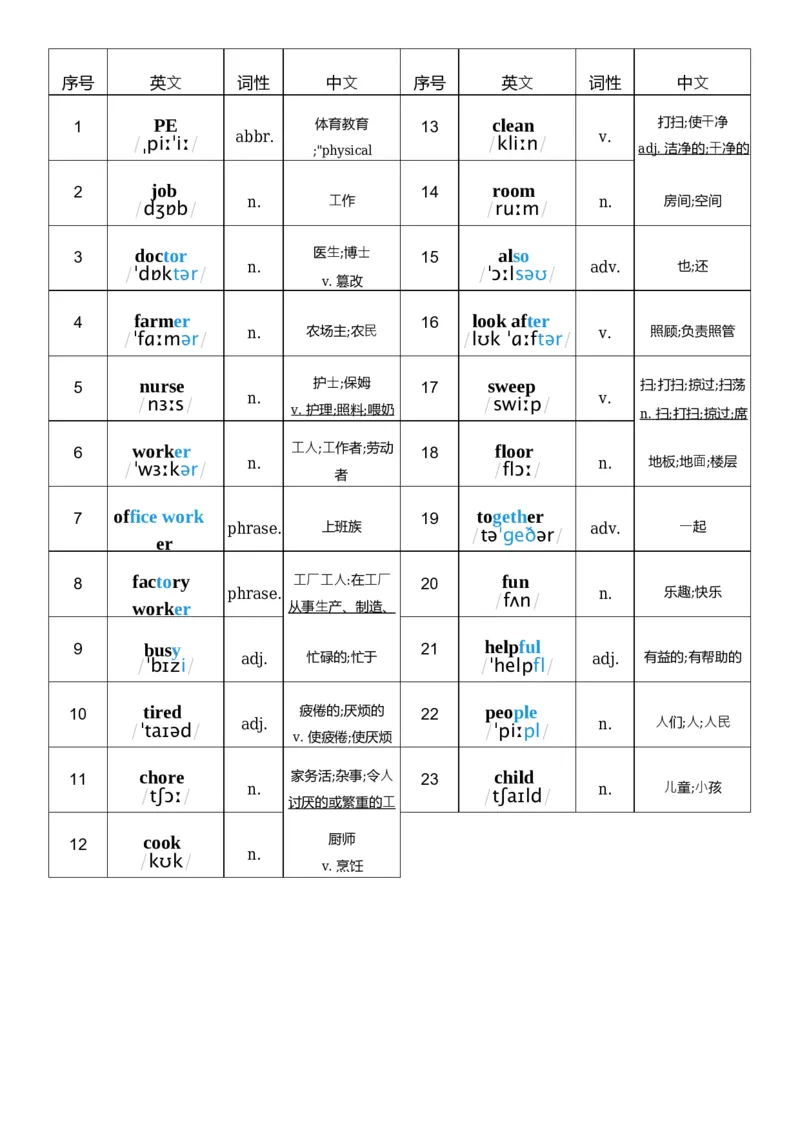 U1词性单列_26春四年级上下册人教版_四上英语合集人教版PEP英语四年级上册新教材（教学视频+课件+动画+音频+练习+教案）_05单词背诵默写8套（word+pdf）_word版