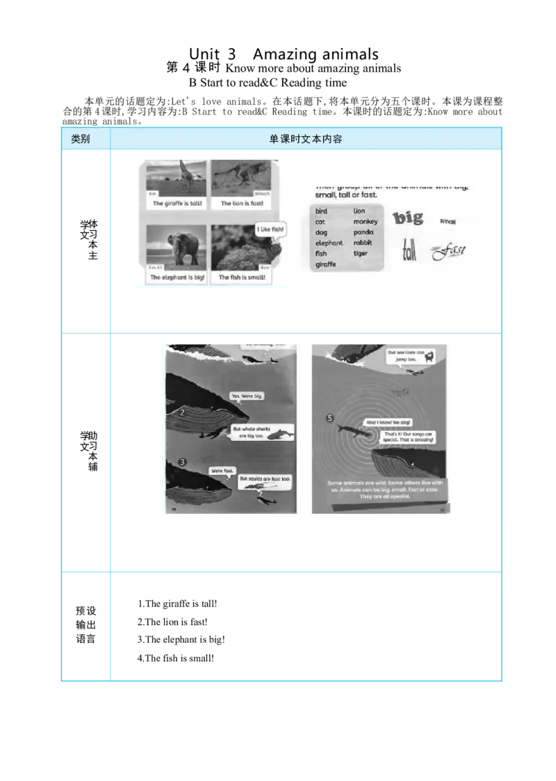 Unit3AmazinganimalsPartBStarttoread&CReadingtime大单元整体教学设计_26春四年级上下册人教版_四上英语合集人教版PEP英语四年级上册新教材（教学视频+课件+动画+音频+练习+教案）_人教pep3