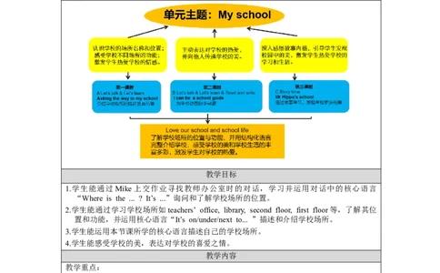 A-教学设计_26春四年级上下册人教版_四上英语合集人教版PEP英语四年级上册新教材（教学视频+课件+动画+音频+练习+教案）_19同步教案课件_人教pep3_3-6下册_《之江汇教案》_4年级下册