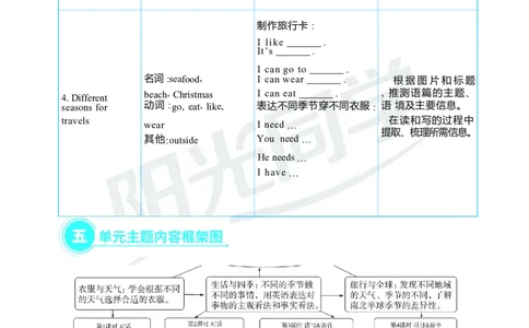 Unit6Changingfortheseasons_26春四年级上下册人教版_四上英语合集人教版PEP英语四年级上册新教材（教学视频+课件+动画+音频+练习+教案）_19同步教案课件_人教pep3_3-6上册