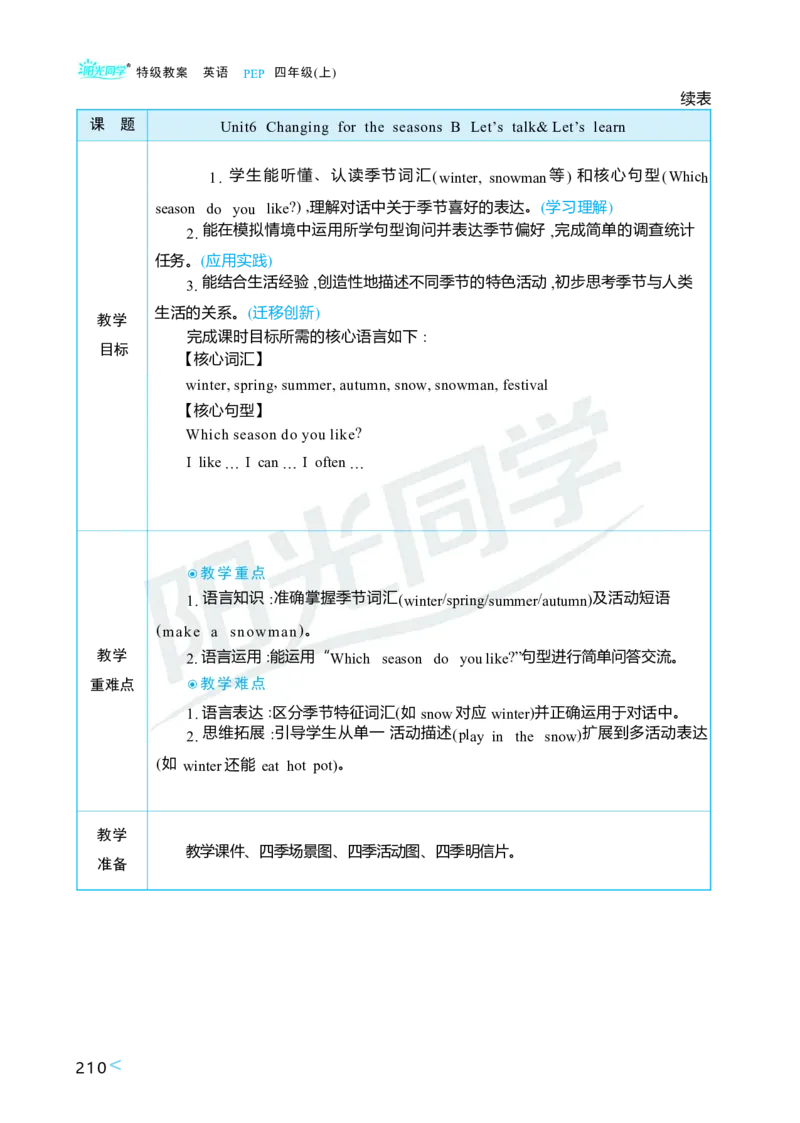 Unit6Changingfortheseasons_26春四年级上下册人教版_四上英语合集人教版PEP英语四年级上册新教材（教学视频+课件+动画+音频+练习+教案）_19同步教案课件_人教pep3_3-6上册
