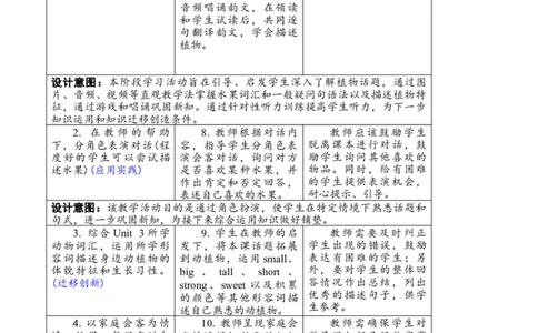 Unit4第二课时PartALet'slearn&Listenandchant_26春四年级上下册人教版_四上英语合集人教版PEP英语四年级上册新教材（教学视频+课件+动画+音频+练习+教案）_19同步教案课件_人教pep3