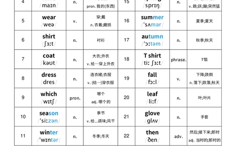 U6词性单列_26春四年级上下册人教版_四上英语合集人教版PEP英语四年级上册新教材（教学视频+课件+动画+音频+练习+教案）_05单词背诵默写8套（word+pdf）