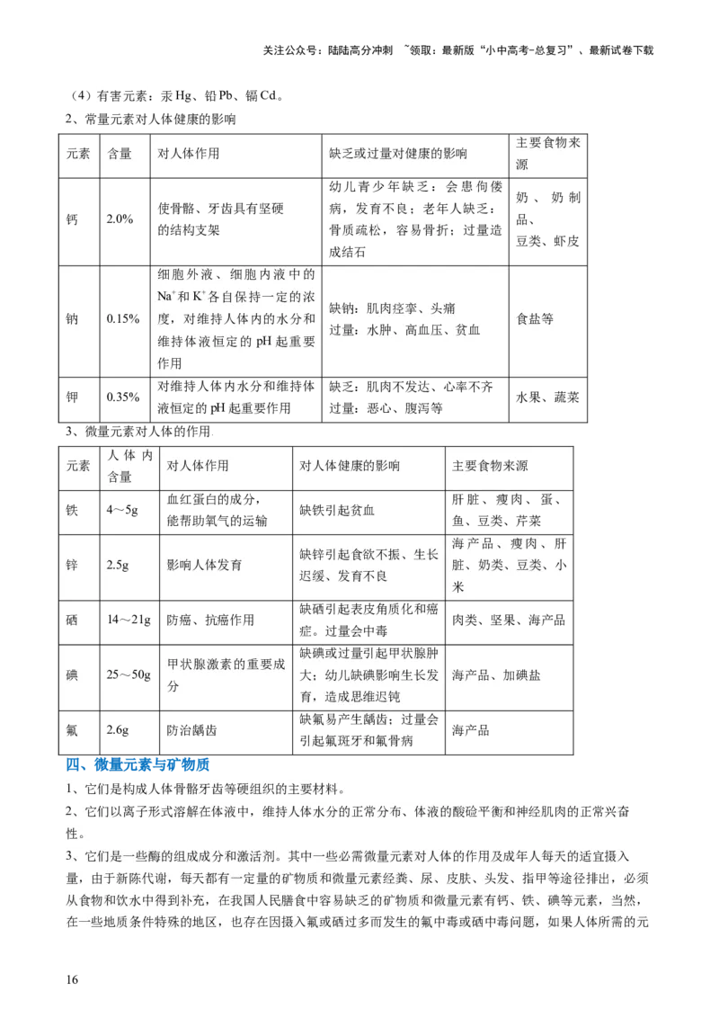 专题04化学与社会（解析版）_02中考总复习（2026版更新中）_05-化学-中考总复习_2024年中考复习资料_三轮复习_查漏补缺2024年中考化学复习冲刺过关（全国通用）_查补知识&bull;通关练