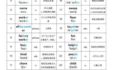 U1词性单列_26春四年级上下册人教版_四上英语合集人教版PEP英语四年级上册新教材（教学视频+课件+动画+音频+练习+教案）_05单词背诵默写8套（word+pdf）