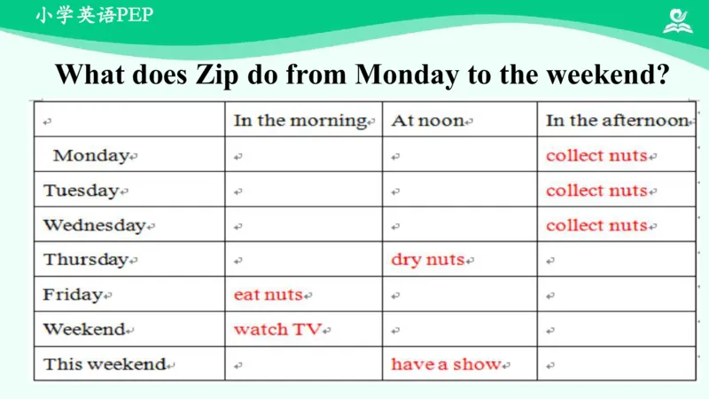Unit1PartC课件_26春四年级上下册人教版_四上英语合集人教版PEP英语四年级上册新教材（教学视频+课件+动画+音频+练习+教案）_19同步教案课件_人教pep3_5年级下册_PDF课件