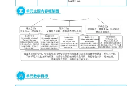 Unit4Healthyfood_26春四年级上下册人教版_四上英语合集人教版PEP英语四年级上册新教材（教学视频+课件+动画+音频+练习+教案）_19同步教案课件_人教pep3_3-6下册_《状元大课堂教案》25春