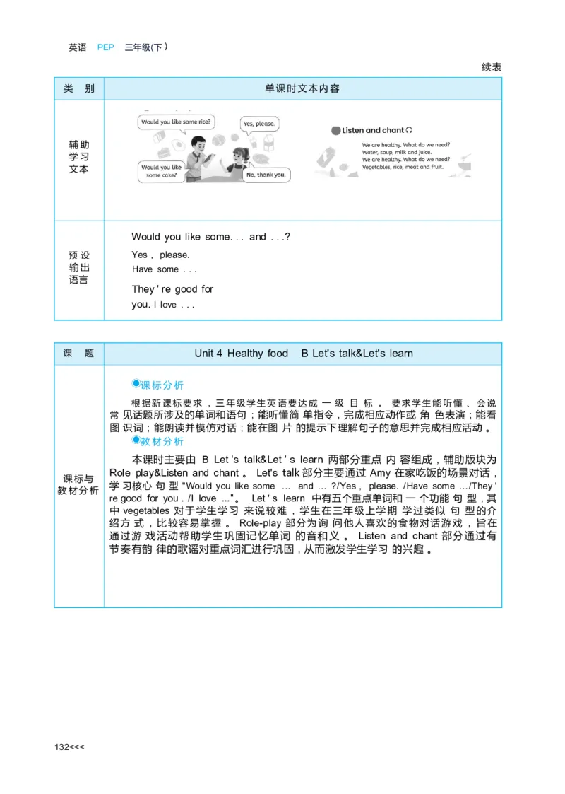 Unit4Healthyfood_26春四年级上下册人教版_四上英语合集人教版PEP英语四年级上册新教材（教学视频+课件+动画+音频+练习+教案）_19同步教案课件_人教pep3_3-6下册_《状元大课堂教案》25春