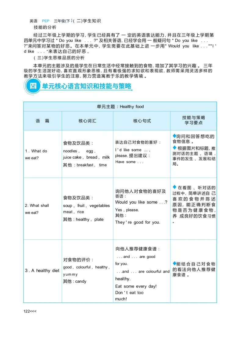Unit4Healthyfood_26春四年级上下册人教版_四上英语合集人教版PEP英语四年级上册新教材（教学视频+课件+动画+音频+练习+教案）_19同步教案课件_人教pep3_3-6下册_《状元大课堂教案》25春