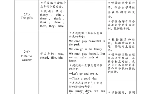 Unit5Theweatherandus教案_26春四年级上下册人教版_四上英语合集人教版PEP英语四年级上册新教材（教学视频+课件+动画+音频+练习+教案）_19同步教案课件_人教pep3_3-6上册
