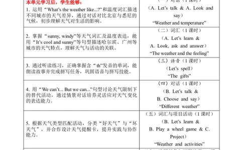 Unit5Theweatherandus教案_26春四年级上下册人教版_四上英语合集人教版PEP英语四年级上册新教材（教学视频+课件+动画+音频+练习+教案）_19同步教案课件_人教pep3_3-6上册