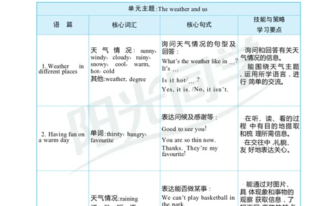 Unit5Theweatherandus_26春四年级上下册人教版_四上英语合集人教版PEP英语四年级上册新教材（教学视频+课件+动画+音频+练习+教案）_19同步教案课件_人教pep3_3-6上册_4年级上册（25秋）