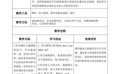 Unit1第4课时PartBLet&rsquo;stalk&Discussandmakealist_26春四年级上下册人教版_四上英语合集人教版PEP英语四年级上册新教材（教学视频+课件+动画+音频+练习+教案）_19同步教案课件_人教pep3