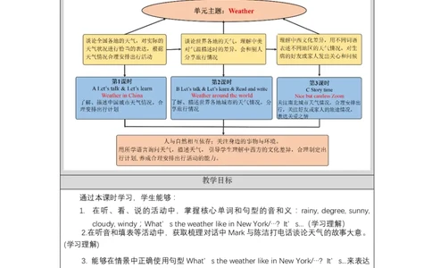 B-教学设计_26春四年级上下册人教版_四上英语合集人教版PEP英语四年级上册新教材（教学视频+课件+动画+音频+练习+教案）_19同步教案课件_人教pep3_3-6下册_《之江汇教案》_4年级下册_774