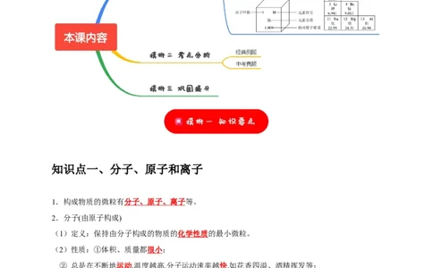 专题01物质的构成与组成（解析版）_02中考总复习（2026版更新中）_05-化学-中考总复习_2024年中考复习资料_一轮复习资料_完2024年中考化学复习考点一遍过（全国通用）