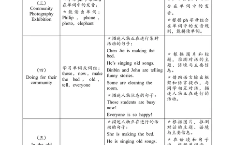 Unit4Helpinginthecommunity教案_26春四年级上下册人教版_四上英语合集人教版PEP英语四年级上册新教材（教学视频+课件+动画+音频+练习+教案）_19同步教案课件_人教pep3_3-6上册