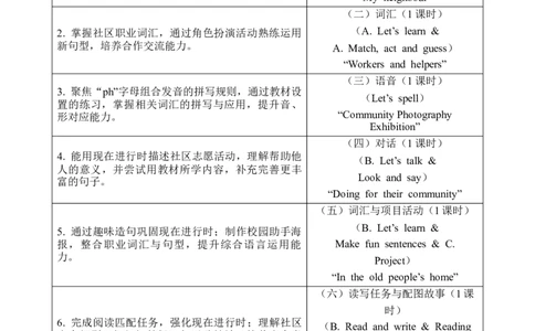 Unit4Helpinginthecommunity教案_26春四年级上下册人教版_四上英语合集人教版PEP英语四年级上册新教材（教学视频+课件+动画+音频+练习+教案）_19同步教案课件_人教pep3_3-6上册