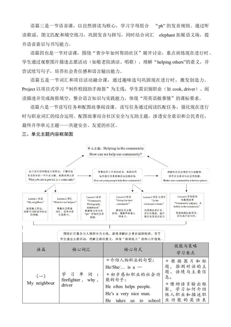 Unit4Helpinginthecommunity教案_26春四年级上下册人教版_四上英语合集人教版PEP英语四年级上册新教材（教学视频+课件+动画+音频+练习+教案）_19同步教案课件_人教pep3_3-6上册