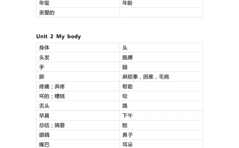人教新起点版小学英语三年级上册单词默写_26春四年级上下册人教版_四上英语合集人教版PEP英语四年级上册新教材（教学视频+课件+动画+音频+练习+教案）_17练习资料_《单词默写表》