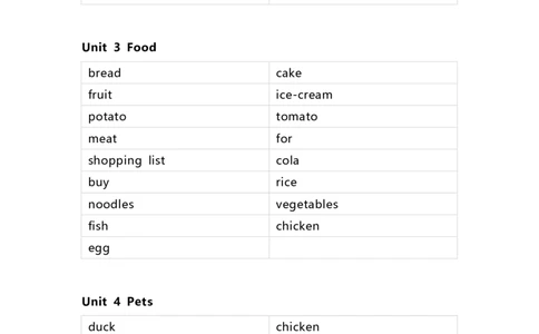 人教新起点版小学英语三年级上册单词默写_26春四年级上下册人教版_四上英语合集人教版PEP英语四年级上册新教材（教学视频+课件+动画+音频+练习+教案）_17练习资料_《单词默写表》