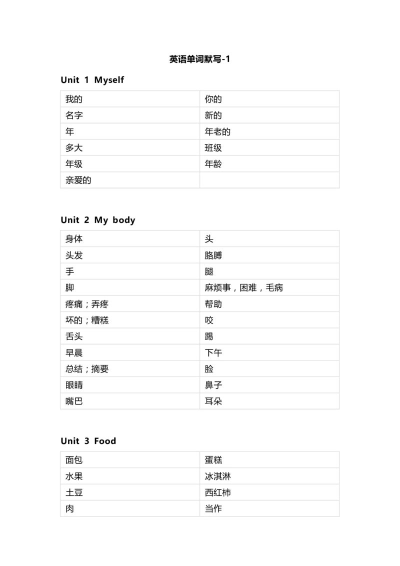 人教新起点版小学英语三年级上册单词默写_26春四年级上下册人教版_四上英语合集人教版PEP英语四年级上册新教材（教学视频+课件+动画+音频+练习+教案）_17练习资料_《单词默写表》
