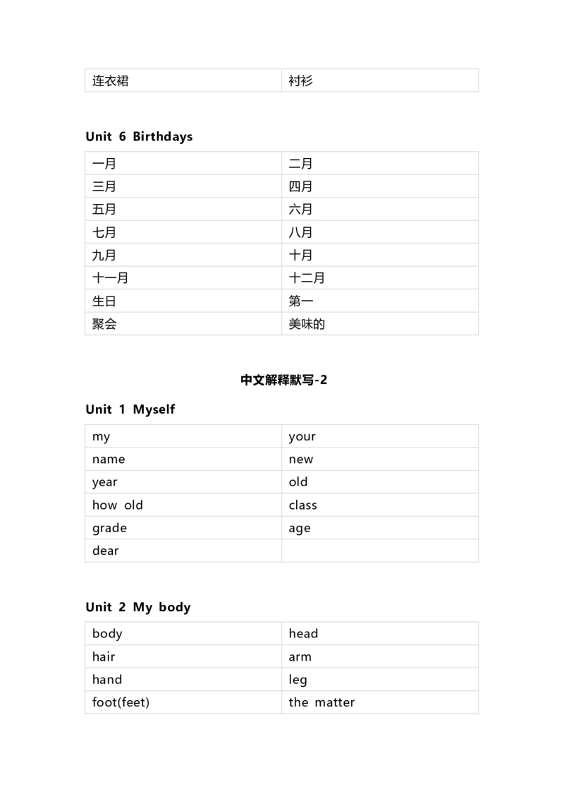 人教新起点版小学英语三年级上册单词默写_26春四年级上下册人教版_四上英语合集人教版PEP英语四年级上册新教材（教学视频+课件+动画+音频+练习+教案）_17练习资料_《单词默写表》