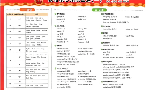 五年级英语下册人教PEP版《王朝霞培优100分》核心知识盘点_26春四年级上下册人教版_四上英语合集人教版PEP英语四年级上册新教材（教学视频+课件+动画+音频+练习+教案）_17练习资料