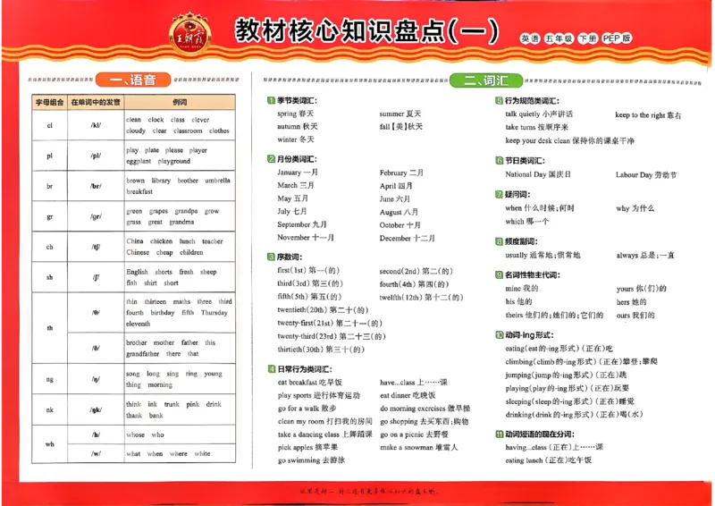 五年级英语下册人教PEP版《王朝霞培优100分》核心知识盘点_26春四年级上下册人教版_四上英语合集人教版PEP英语四年级上册新教材（教学视频+课件+动画+音频+练习+教案）_17练习资料