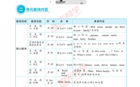 Unit6_26春四年级上下册人教版_四上英语合集人教版PEP英语四年级上册新教材（教学视频+课件+动画+音频+练习+教案）_19同步教案课件_人教pep3_小学英语PEP单独教案（3-6年级上下册）