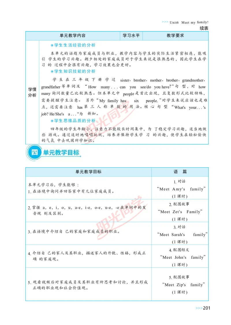 Unit6_26春四年级上下册人教版_四上英语合集人教版PEP英语四年级上册新教材（教学视频+课件+动画+音频+练习+教案）_19同步教案课件_人教pep3_小学英语PEP单独教案（3-6年级上下册）