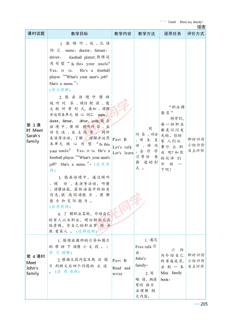 Unit6_26春四年级上下册人教版_四上英语合集人教版PEP英语四年级上册新教材（教学视频+课件+动画+音频+练习+教案）_19同步教案课件_人教pep3_小学英语PEP单独教案（3-6年级上下册）