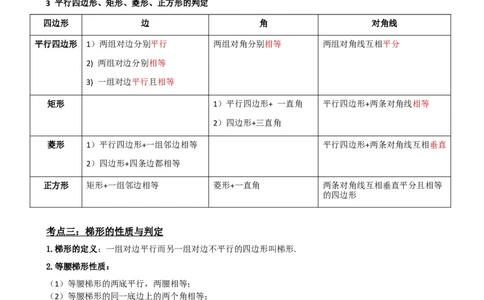 专题25正方形的性质与判定（原卷版）_中考数学一轮复习word_原卷版