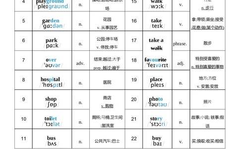 U3词性单列_26春四年级上下册人教版_四上英语合集人教版PEP英语四年级上册新教材（教学视频+课件+动画+音频+练习+教案）_05单词背诵默写8套（word+pdf）_word版