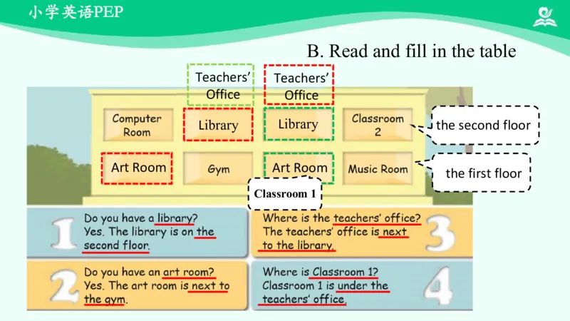 Unit1PartB课件_26春四年级上下册人教版_四上英语合集人教版PEP英语四年级上册新教材（教学视频+课件+动画+音频+练习+教案）_19同步教案课件_人教pep3_4年级下册_PDF课件