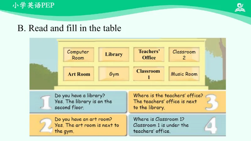 Unit1PartB课件_26春四年级上下册人教版_四上英语合集人教版PEP英语四年级上册新教材（教学视频+课件+动画+音频+练习+教案）_19同步教案课件_人教pep3_4年级下册_PDF课件
