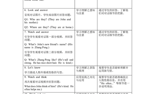 Unit2PartALet'stalk_26春四年级上下册人教版_四上英语合集人教版PEP英语四年级上册新教材（教学视频+课件+动画+音频+练习+教案）_19同步教案课件_人教pep3_3-6上册_Unit2