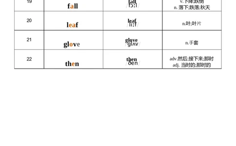U6音标记忆_26春四年级上下册人教版_四上英语合集人教版PEP英语四年级上册新教材（教学视频+课件+动画+音频+练习+教案）_05单词背诵默写8套（word+pdf）_word版