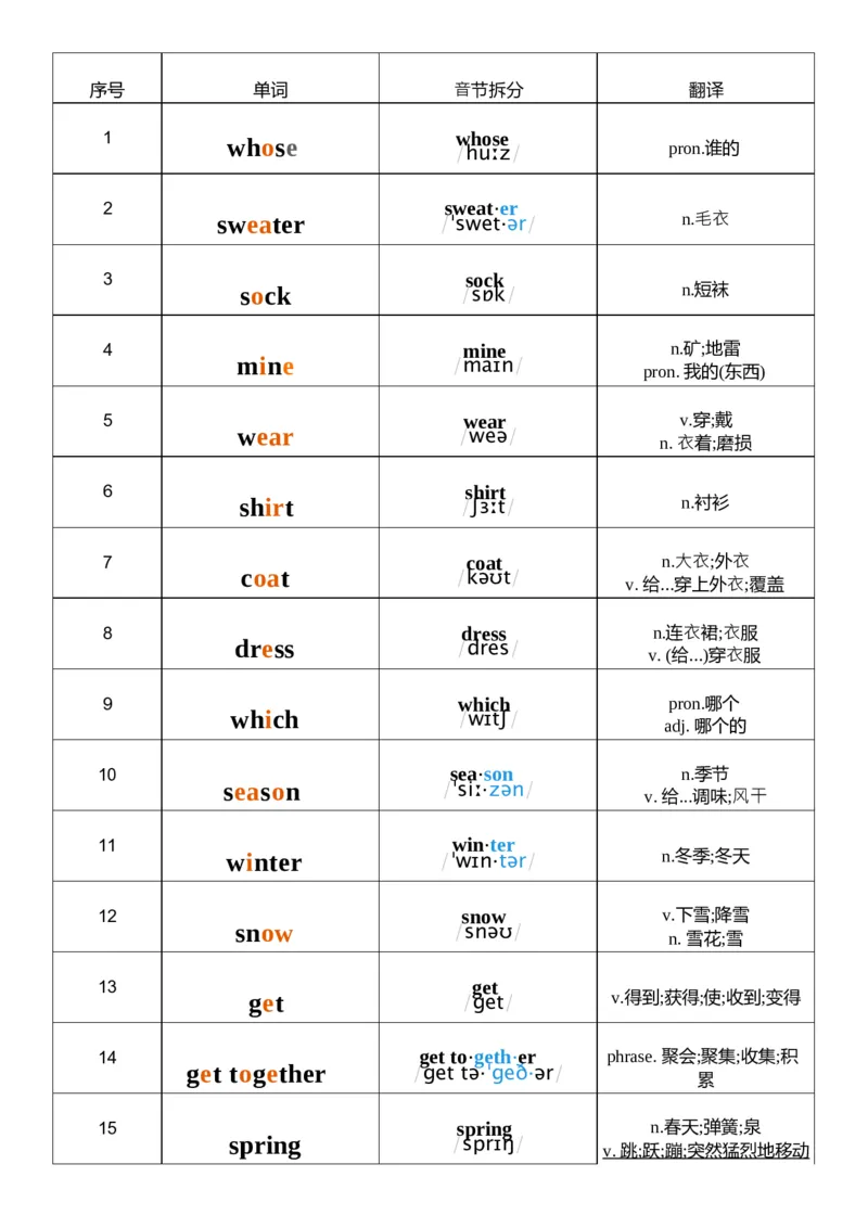 U6音标记忆_26春四年级上下册人教版_四上英语合集人教版PEP英语四年级上册新教材（教学视频+课件+动画+音频+练习+教案）_05单词背诵默写8套（word+pdf）_word版