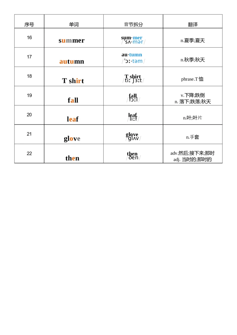U6音标记忆_26春四年级上下册人教版_四上英语合集人教版PEP英语四年级上册新教材（教学视频+课件+动画+音频+练习+教案）_05单词背诵默写8套（word+pdf）_word版