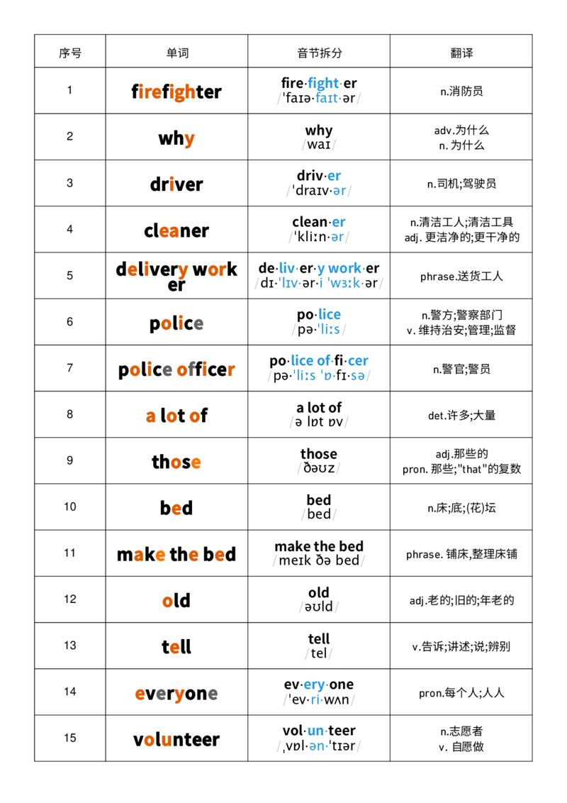 U4音标记忆_26春四年级上下册人教版_四上英语合集人教版PEP英语四年级上册新教材（教学视频+课件+动画+音频+练习+教案）_05单词背诵默写8套（word+pdf）