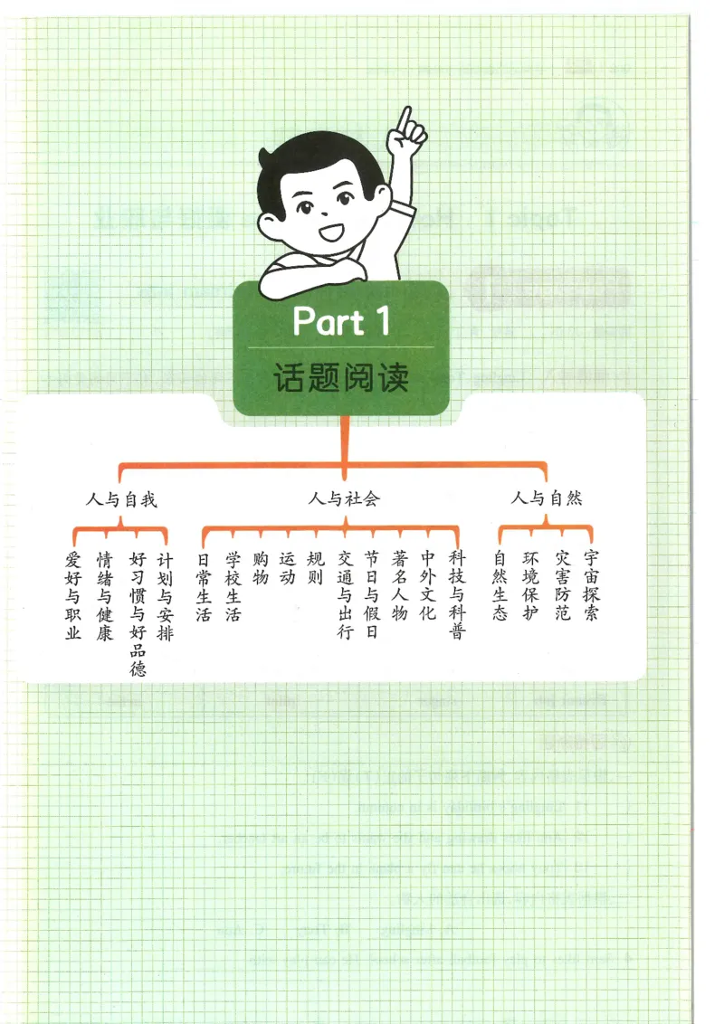 六年级25版《一本小学英语阅读训练100篇》（第8版）_26春四年级上下册人教版_四上英语合集人教版PEP英语四年级上册新教材（教学视频+课件+动画+音频+练习+教案）_17练习资料