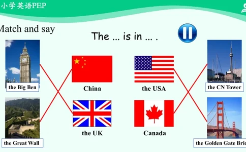 Unit1PartC课件_26春四年级上下册人教版_四上英语合集人教版PEP英语四年级上册新教材（教学视频+课件+动画+音频+练习+教案）_19同步教案课件_人教pep3_3年级下册_PDF课件