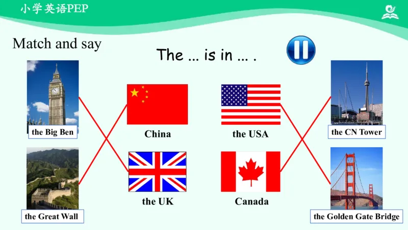 Unit1PartC课件_26春四年级上下册人教版_四上英语合集人教版PEP英语四年级上册新教材（教学视频+课件+动画+音频+练习+教案）_19同步教案课件_人教pep3_3年级下册_PDF课件