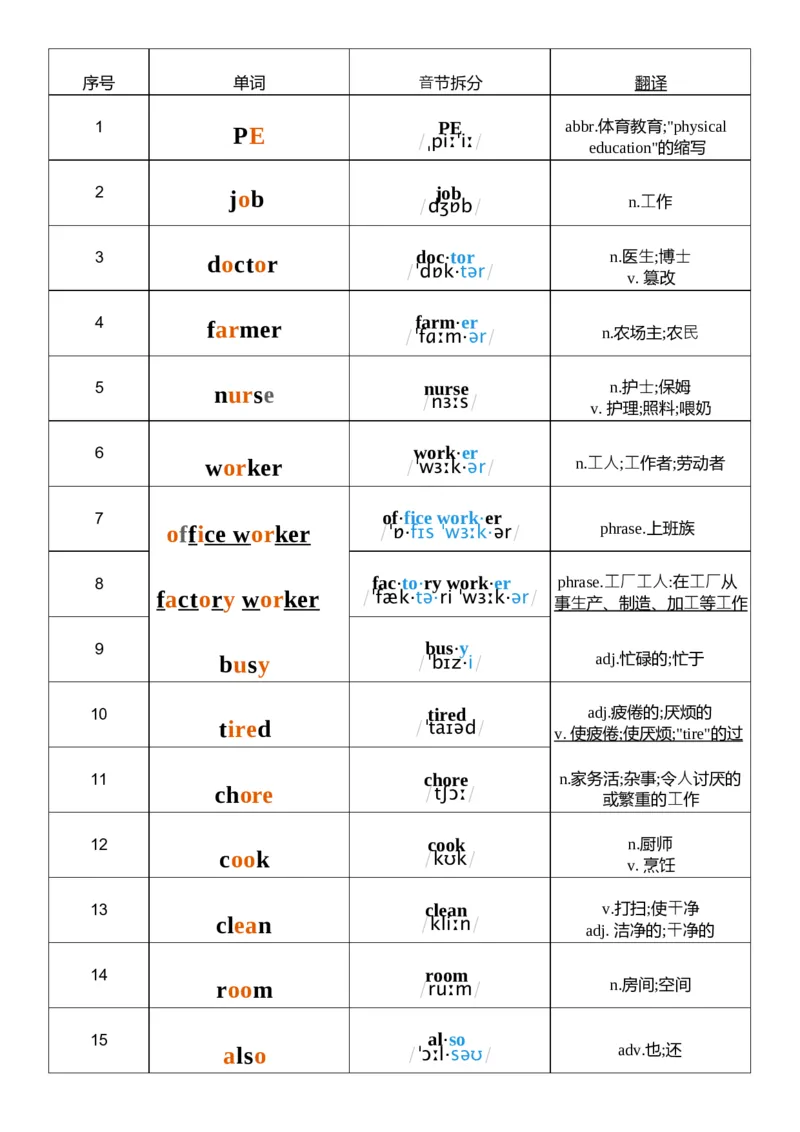 U1音标记忆_26春四年级上下册人教版_四上英语合集人教版PEP英语四年级上册新教材（教学视频+课件+动画+音频+练习+教案）_05单词背诵默写8套（word+pdf）_word版