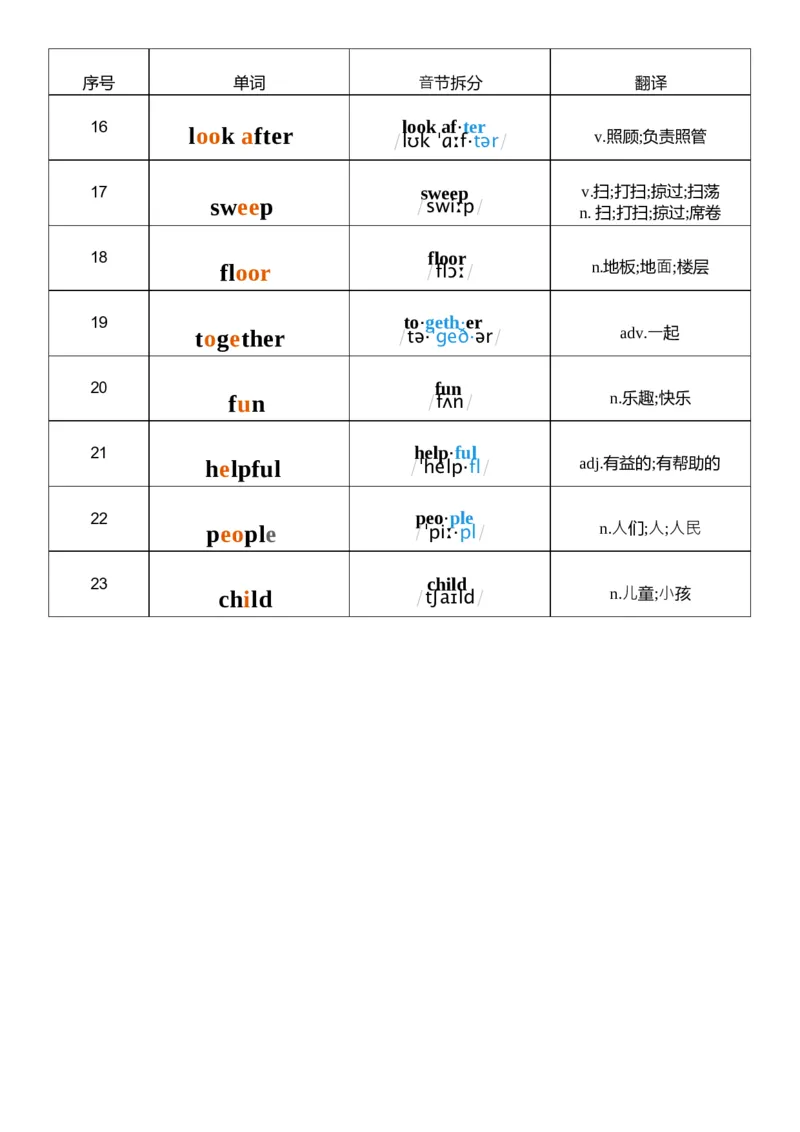 U1音标记忆_26春四年级上下册人教版_四上英语合集人教版PEP英语四年级上册新教材（教学视频+课件+动画+音频+练习+教案）_05单词背诵默写8套（word+pdf）_word版