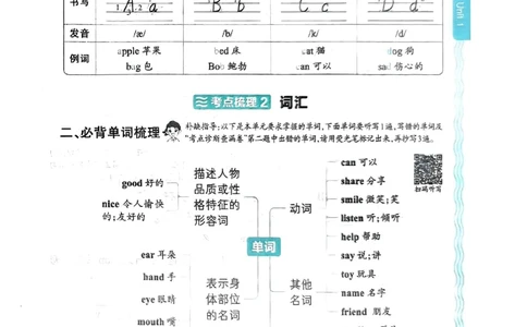 三年级英语上册人教PEP版24秋《王朝霞考点梳理时习卷》考点梳理手册_26春四年级上下册人教版_四上英语合集人教版PEP英语四年级上册新教材（教学视频+课件+动画+音频+练习+教案）