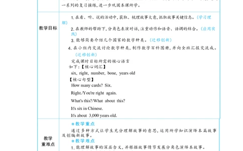 Unit6UsefulnumbersPartCReadingtime大单元整体教学设计_26春四年级上下册人教版_四上英语合集人教版PEP英语四年级上册新教材（教学视频+课件+动画+音频+练习+教案）_19同步教案课件_Unit6