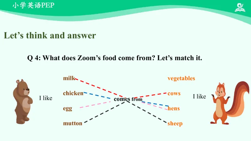 Unit4Atthefarm-PartC课件_26春四年级上下册人教版_四上英语合集人教版PEP英语四年级上册新教材（教学视频+课件+动画+音频+练习+教案）_19同步教案课件_人教pep3_4年级下册_PDF课件