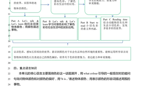Unit5单元整体教学设计_26春四年级上下册人教版_四上英语合集人教版PEP英语四年级上册新教材（教学视频+课件+动画+音频+练习+教案）_19同步教案课件_人教pep3_3-6上册